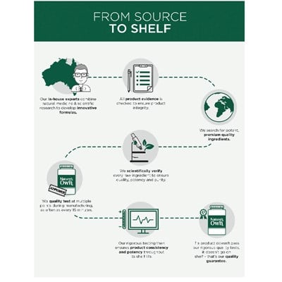 Nature's Own Vitamin B3 500mg 120 Tablets