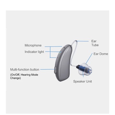 MedeScan Hearing Aid Digital Behind the Ear