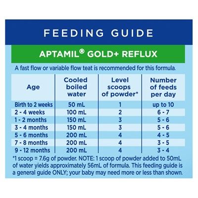 Aptamil Gold+ Reflux Baby Infant Formula Regurgitation or Mild Reflux From Birth to 12 Months 900g