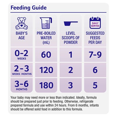 Alula Gold Stage 1 Newborn Infant Formula 0-6 Months 900g