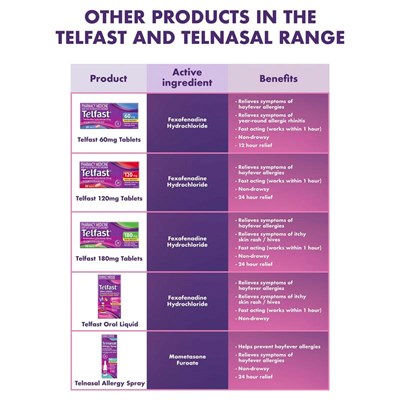 Telfast Kids Oral Liquid 60mL