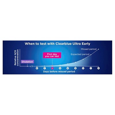 Clearblue Pregnancy Test Ultra Early (3 tests)