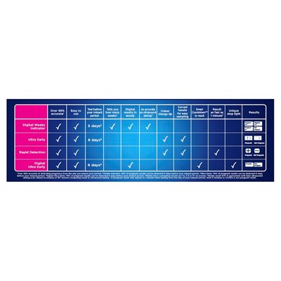 Clearblue Pregnancy Test Ultra Early (3 tests)