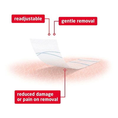 Fixomull Skin Sensitive 5cmx5m