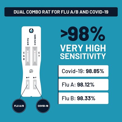 COVID-19 and Flu A/B Rapid Antigen Combo Test for Self-Testing 2 Test Kit