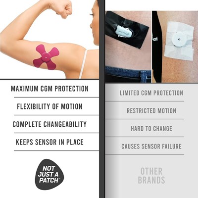 X-Patches for Freestyle Libre 1 & 2, Medtronic, Omnipod and Lingo Multicolour 20 Pack
